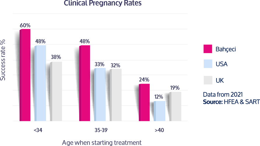 أكثر من 130000 طفل Bahçeci ليس من قبيل الصدفة