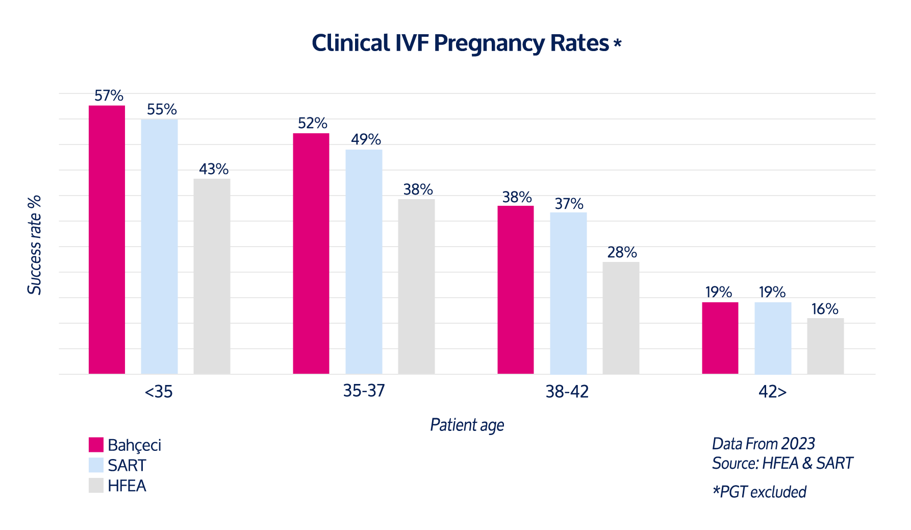 130 000 dan ortiq Bahçeci chaqaloqlari tasodif emas